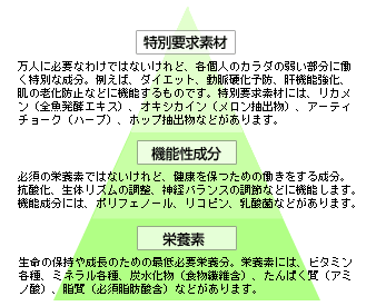 Tvg3^Cv