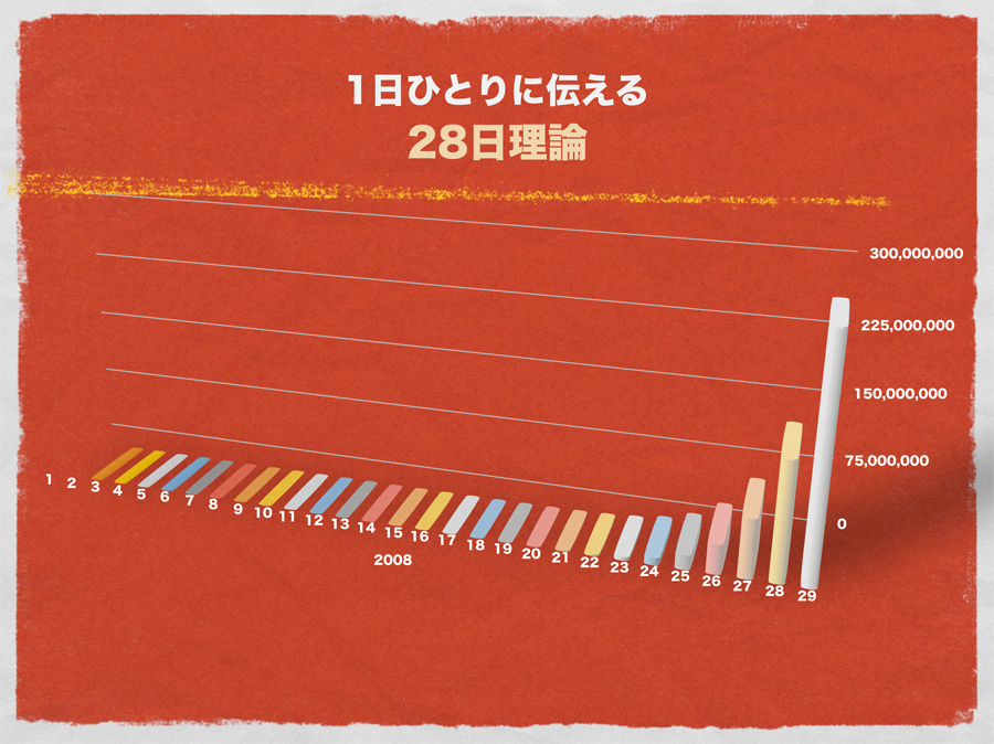 graph1
