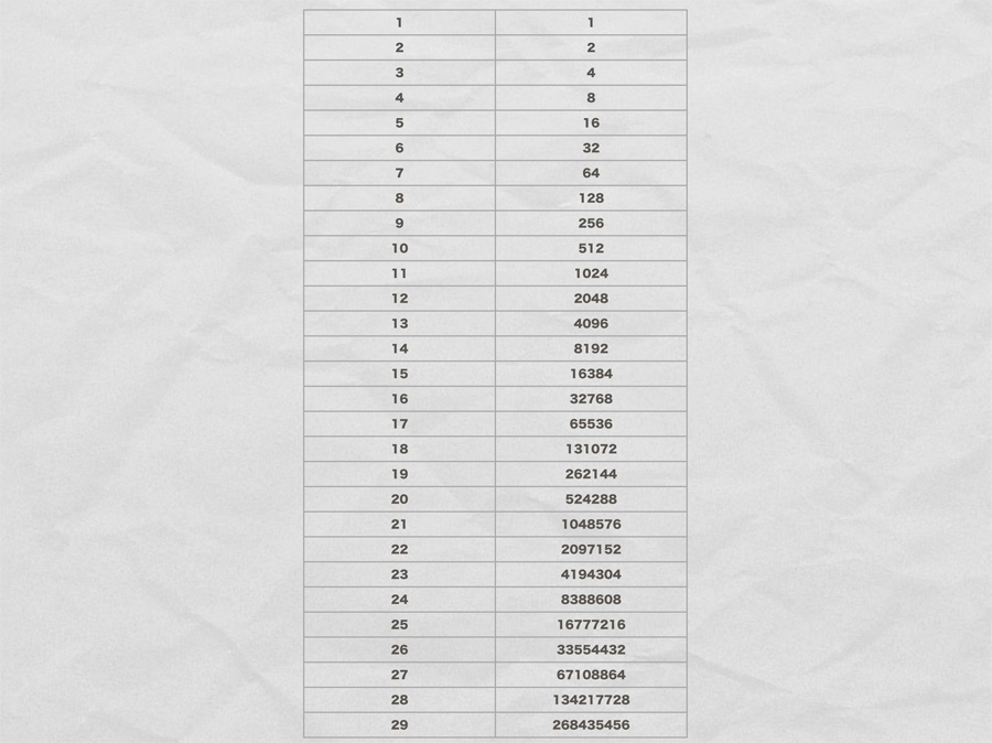 graph2