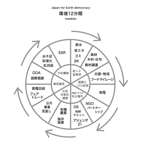 graph3