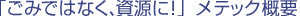 u݂ł͂ȂAɁIvebNTv