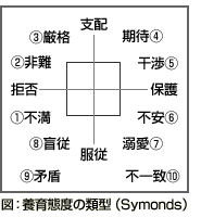 {ԓx̗ތ^