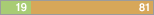 y19 n81