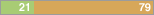 y21 n79