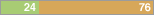 y24 n76