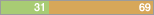 y31 n69