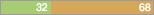y32 n68