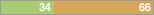 y34 n66