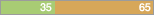 y35 n65