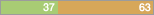 y37 n63