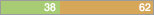 y38 n62