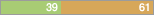 y39 n61