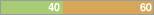 y40 n60