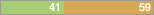 y41 n59