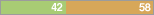 y42 n58