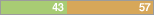 y43 n57