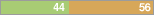 y44 n56