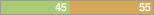 y45 n55