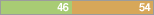 y46 n54