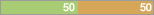 y50 n50