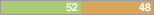 y52 n48