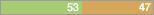 y53 n47
