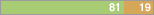 y81 n19