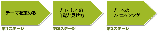 stage